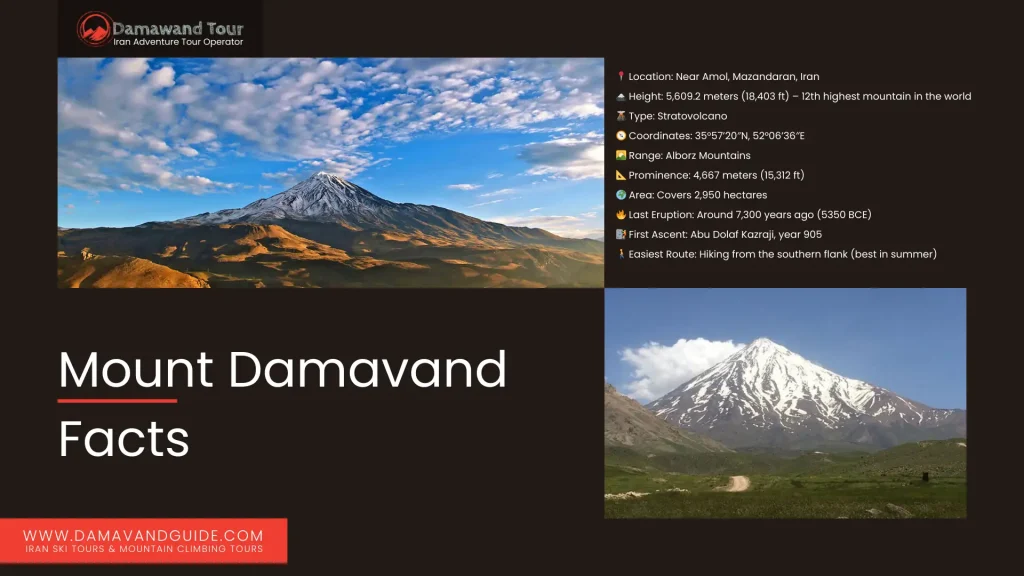 Mount Damavand Facts