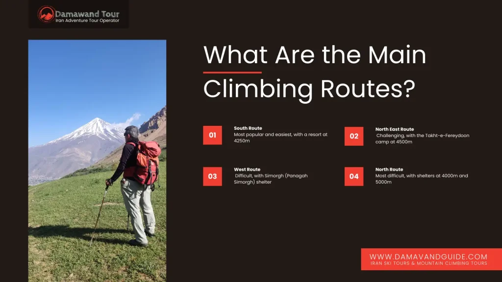 What Are the Main Climbing Routes for Mount Damavand? 