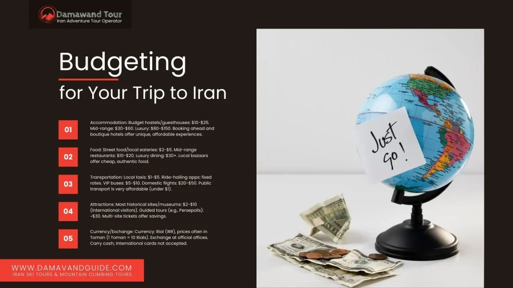 Budgeting for Your Trip to Iran