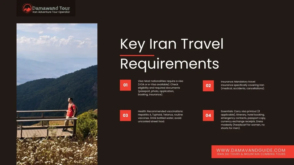 Iran Travel Requirements, Passport and ticket in hand