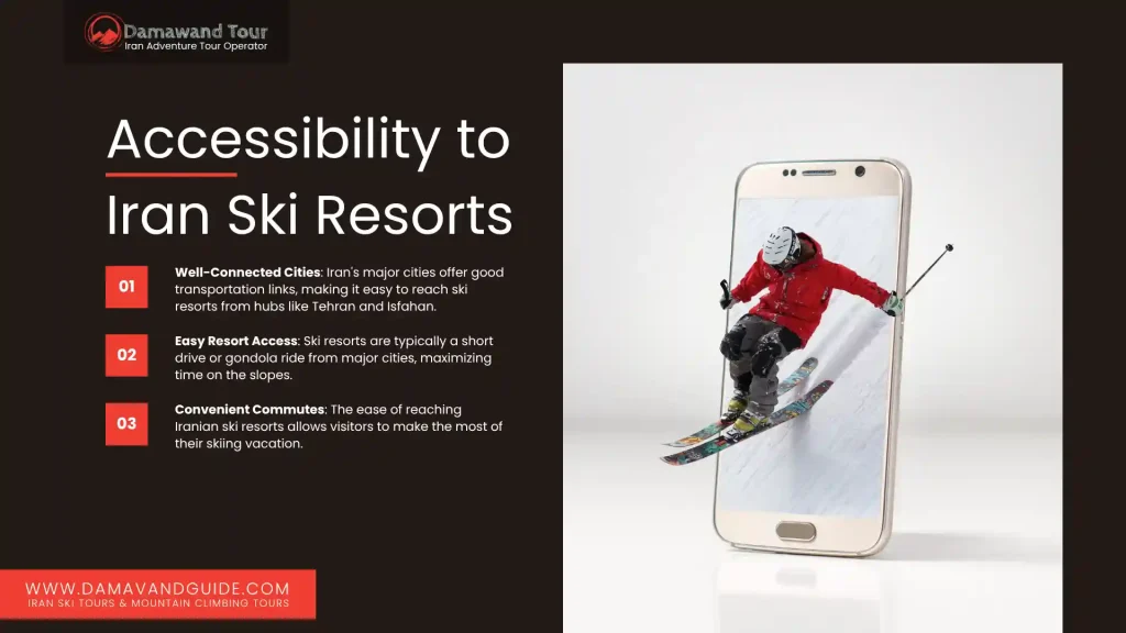 Accessibility to Iran Ski Resorts