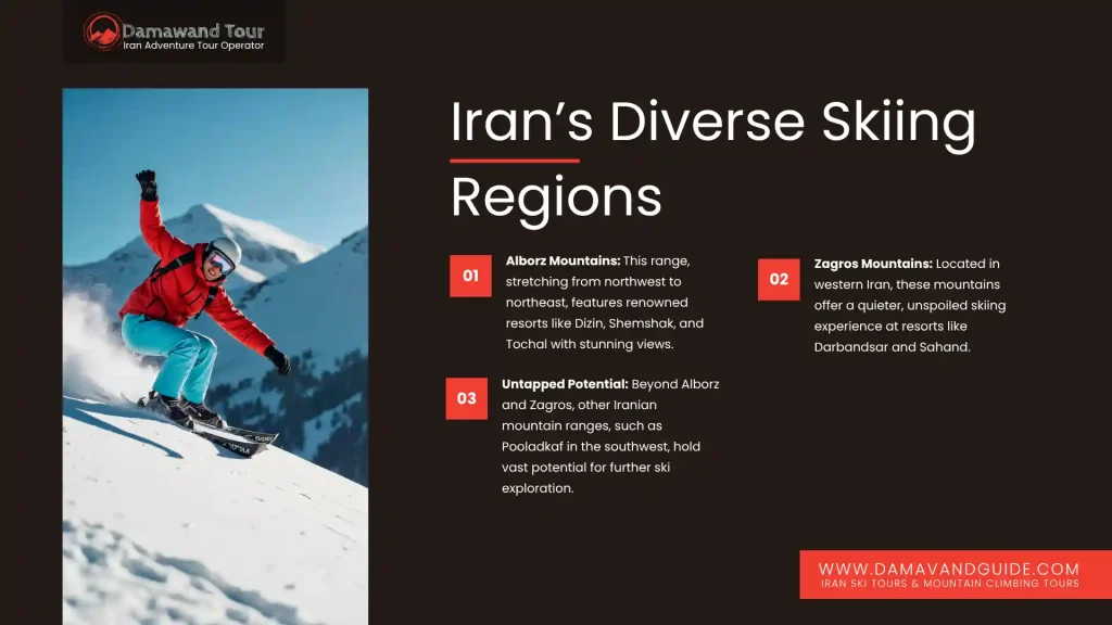 Iran's Diverse Skiing Regions
